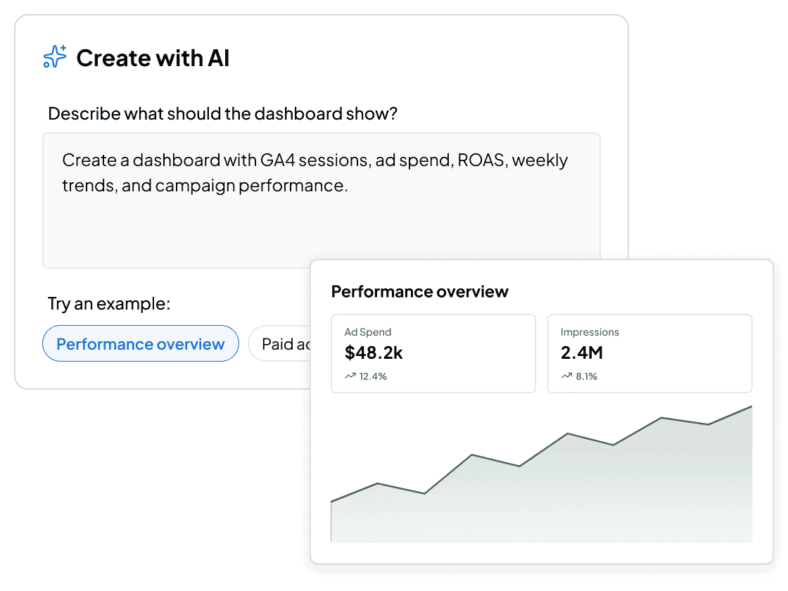 Two Minute Reports AI Dashboards showing a real client report with charts, KPIs, and data sources