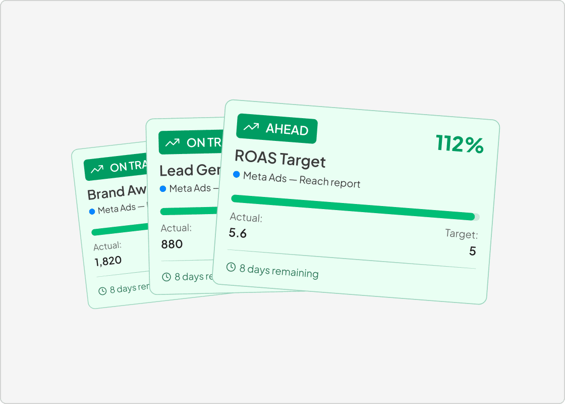 Two Minute Reports goals and budget tracking interface showing spend pacing against targets