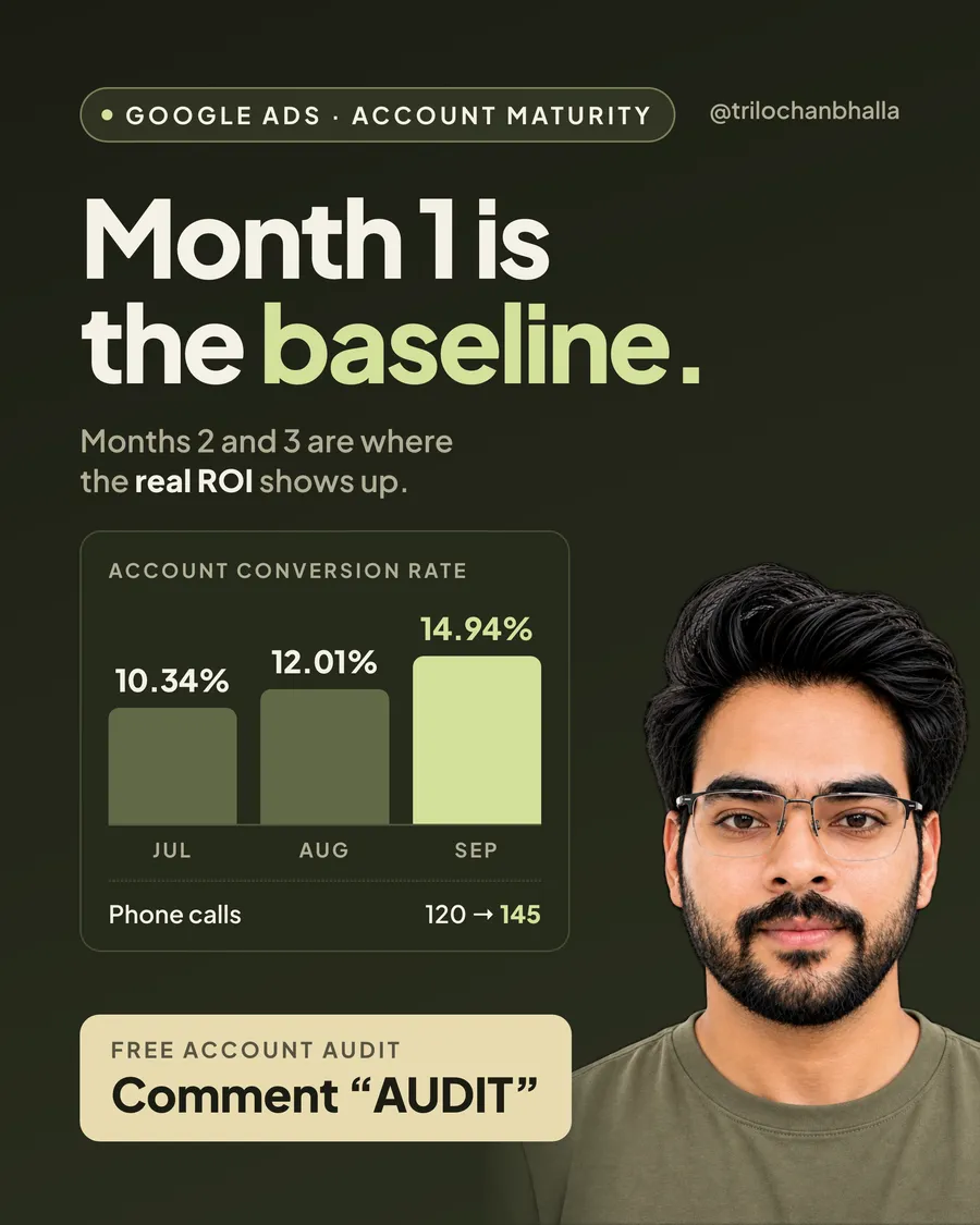 Month 1 is the baseline. Months 2 and 3 are where the real ROI shows up.